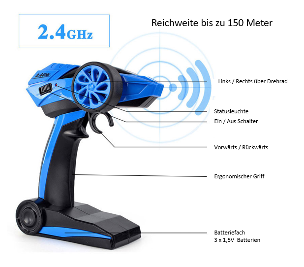 RC Allrad Rallye Truck PHANTOM 4WD Ferngesteuertes Auto Monster Truck 2,4 Ghz.